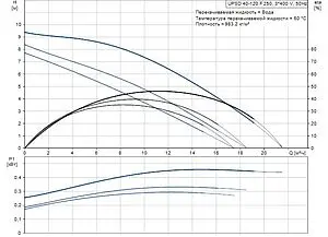 Насос циркуляционный Grundfos UPSD 40-120 F 96408903, 2