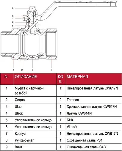 Кран шаровый 1"в x 1"н Itap Vienna 1170100