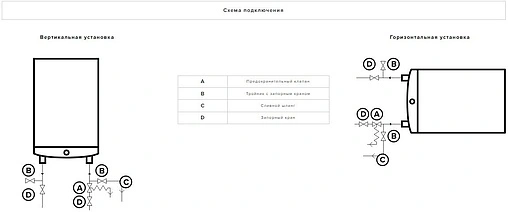 Водонагреватель накопительный электрический Ariston VELIS TECH INOX PW ABSE 100 3700684