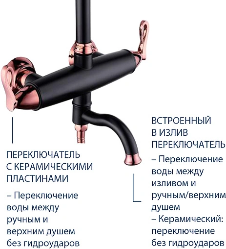 Душевая система со смесителем для ванны Lemark Prime чёрный/розовое золото LM6162BRG