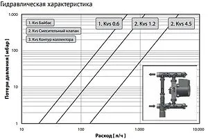 Узел насосно-смесительный с насосом SCP 25/60 130 Uni-fitt Multimix 475S1500, 5