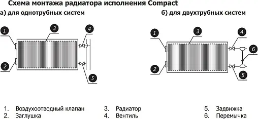 Радиатор стальной панельный ROMMER Compact тип 22 200 x 1500 мм RRS-2010-222150