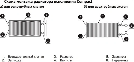 Радиатор стальной панельный ROMMER Compact тип 33 500 x 900 мм RRS-2010-335090