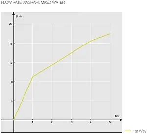 Смеситель для душа Nobili Antica бронза/белый AT31003/1BR Смеситель для душа Nobili Antica бронза/белый AT31003/1BR, 3