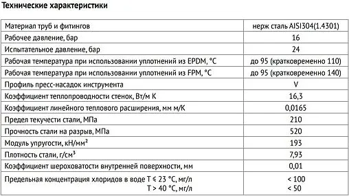 Труба из нержавеющей стали Uni-fitt 28 x 1.2 мм штанга 4м 594S2812 Труба из нержавеющей стали Uni-fitt 28 x 1.2 мм штанга 4м 594S2812