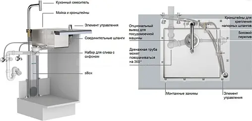 Мойка кухонная с встроенным смесителем Hansgrohe C71-F655-09 75x50 хром 43206000