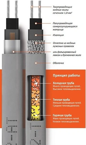 Кабель нагревательный саморегулирующийся ССТ 17КСТМ2-АТ 100035620600