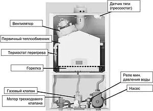 Настенный конденсационный газовый котел одноконтурный турбированный 24кВт Baxi ECO NOVA 1.24F 100022963 Настенный конденсационный газовый котел одноконтурный турбированный 24кВт Baxi ECO NOVA 1.24F 100022963, 5