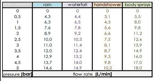 Душевая панель с термостатом для душа Bossini Manhattan Panel 4 Termostatico хром L00897.030