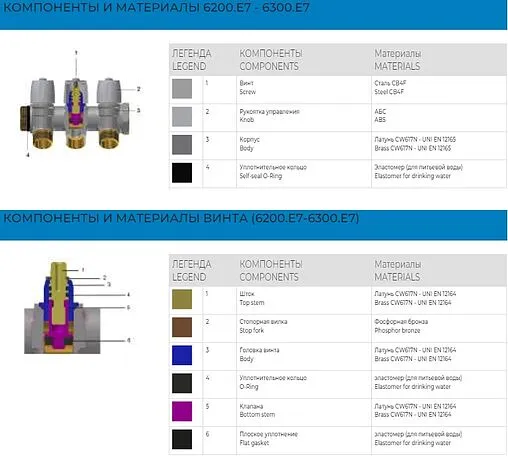 Коллектор регулирующий проходной 3 отвода красный ¾&quot;в/н x ½&quot;н General Fittings 6200E7N1004R3A