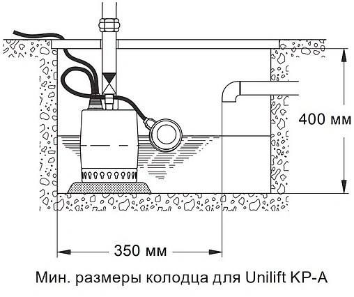 Насос дренажный Q=11.2м³/ч H=7.5м Grundfos UNILIFT KP 250-A1 012H1800