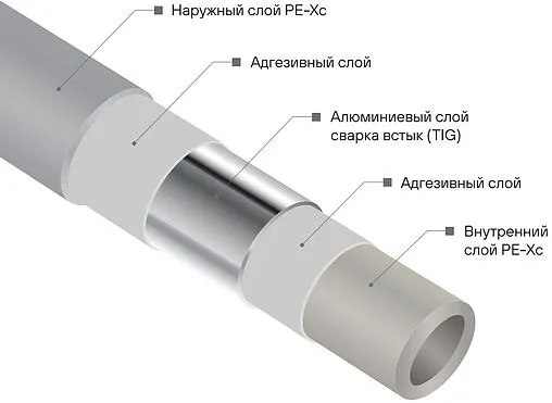 Труба металлополимерная Hoobs Stabil 20 x 2.9 мм PE-Xc/AL/PE-Xс бухта 100м HB-STABI-2029100-I