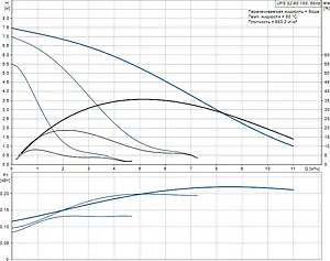 Насос циркуляционный Grundfos UPS 32-80 180 95906443 Насос циркуляционный Grundfos UPS 32-80 180 95906443, 2