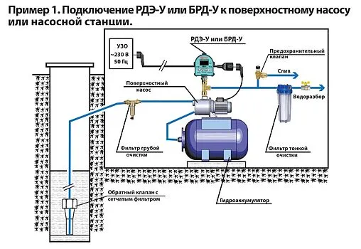 Безыскровое реле давления воды Extra Акваконтроль БРД-Универсал-10-2.5 2820150000