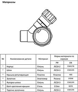Коллектор регулирующий проходной 4 отвода 1"в/н x ¾"ек MVI MM.404.0605 Коллектор регулирующий проходной 4 отвода 1"в/н x ¾"ек MVI MM.404.0605, 3