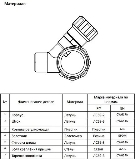Коллектор регулирующий проходной 4 отвода 1&quot;в/н x ¾&quot;ек MVI MM.404.0605