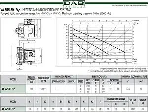 Насос циркуляционный DAB VA 55/130 ½" 60182179H Насос циркуляционный DAB VA 55/130 ½" 60182179H, 2