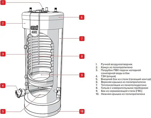 Бойлер косвенного нагрева с возможностью установки ТЭНа ACV Smart Line SLE 130 (23 кВт) 06618801