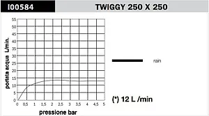 Лейка верхнего душа Bossini Twiggy хром I00584.030, 4