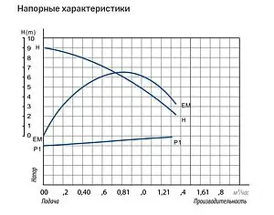 Насос для повышения давления Belamos BRS 15-90A, 2