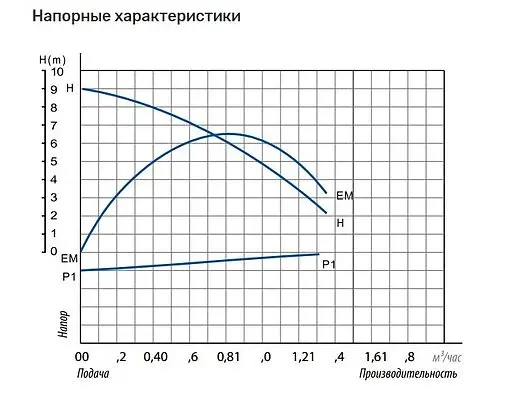 Насос для повышения давления Belamos BRS 15-90A