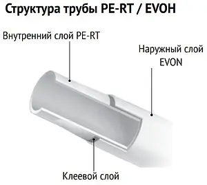 Труба полиэтиленовая Uni-fitt 16 x 2.0 мм PE-RT EVOH бухта 200м 571R1620 Труба полиэтиленовая Uni-fitt 16 x 2.0 мм PE-RT EVOH бухта 200м 571R1620, 3