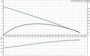 Насос дренажный Q=15м³/ч H=10м Grundfos UNILIFT AP35.406.1V 96001796, 3