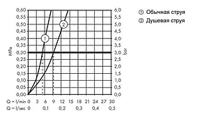 Смеситель для кухни с выдвижным изливом Hansgrohe Talis M51 200 2jet под сталь 72813800 Смеситель для кухни с выдвижным изливом Hansgrohe Talis M51 200 2jet под сталь 72813800, 4