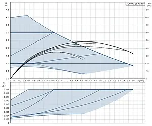 Насос циркуляционный Grundfos Alpha3 25-40 180 99371970, 3