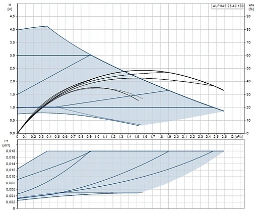 Насос циркуляционный Grundfos Alpha3 25-40 180 99371970