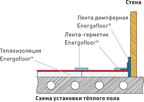 Лента демпферная 150x10мм x 11м Energoflex Energofloor EFRL1015011DM