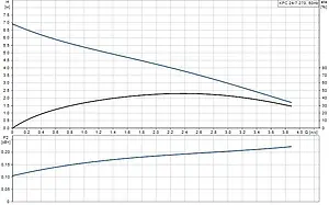 Насос дренажный Q=13м³/ч H=6.5м Grundfos KPC 24/7 270 98851058 Насос дренажный Q=13м³/ч H=6.5м Grundfos KPC 24/7 270 98851058, 3