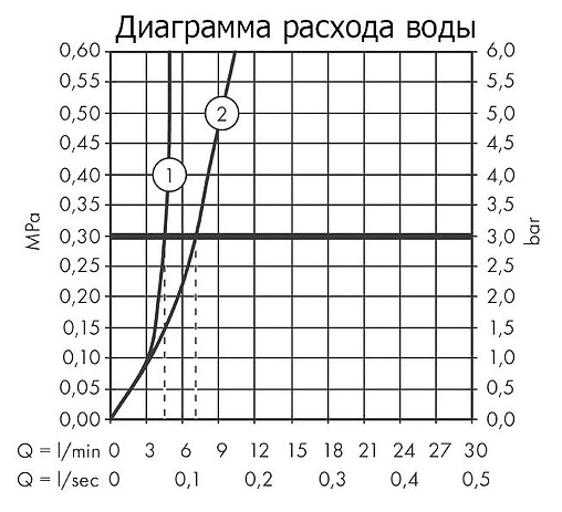 Смеситель для раковины из стены Hansgrohe Talis S хром 72111000