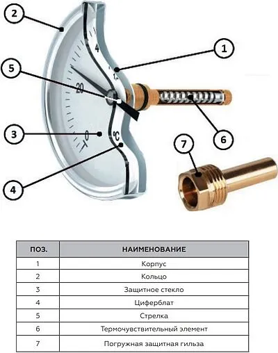 Термометр биметаллический Rommer 100мм 120°С гильза 100мм ½&quot; RIM-0001-101015