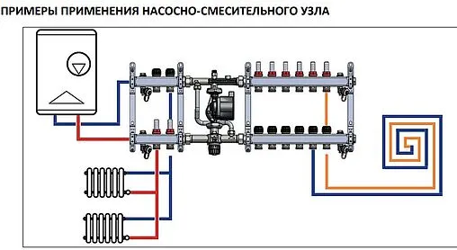 Узел насосно-смесительный с насосом Grundfos UPSO 25-65 130 Stout SDG-0120-007001