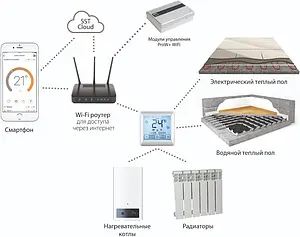 Терморегулятор Теплолюкс MCS 350 белый 2156347, 2