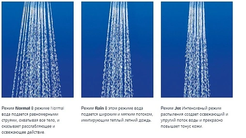 Лейка верхнего душа с настенным креплением Grohe Movario 100 Five хром 28513000 Лейка верхнего душа с настенным креплением Grohe Movario 100 Five хром 28513000