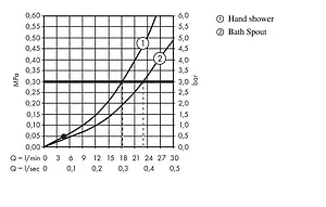 Смеситель на борт ванны на 4 отверстия Hansgrohe Metropol Classic хром/золото 31441090 Смеситель на борт ванны на 4 отверстия Hansgrohe Metropol Classic хром/золото 31441090, 4
