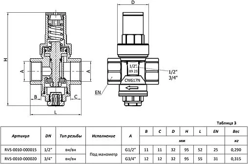 Редуктор давления поршневой ¾&quot; Rommer RVS-0010-000020