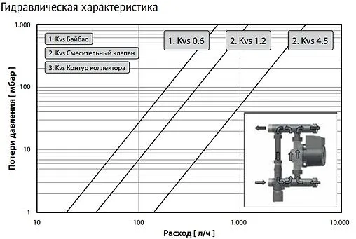 Узел насосно-смесительный с насосом ECP 25/60 130 Uni-fitt Multimix 475E1500