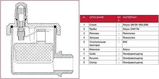 Воздухоотводчик автоматический ½&quot;н Itap 3640012