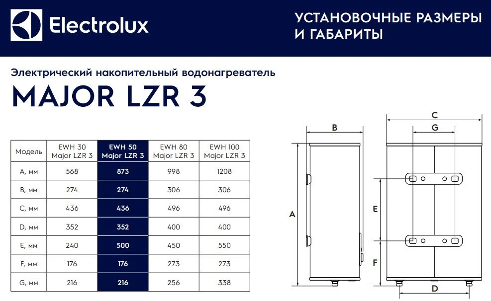 Водонагреватель накопительный электрический Electrolux EWH 50 Major LZR 3