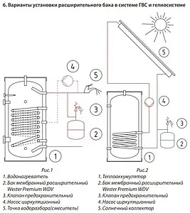 Расширительный бак Wester 18л 12 бар WDV 18P Расширительный бак Wester 18л 12 бар WDV 18P, 3