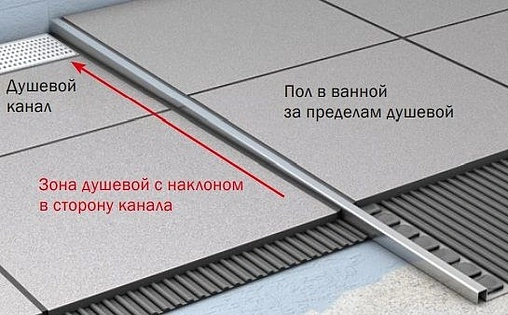 Планка переходная 990мм правая ACO ShowerStep 9010.72.52