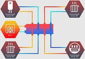 Распределительный коллектор 4 контура с гидрострелкой 1"н x ¾"н Север-Мини4 1925090 Распределительный коллектор 4 контура с гидрострелкой 1"н x ¾"н Север-Мини4 1925090, 2