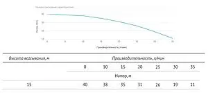 Станция автоматического водоснабжения Unipump Auto DP 750 27260, 3