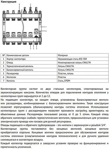 Группа коллекторная с расходомерами 10 отводов 1&quot;в/в x ¾&quot;ек Uni-fitt OPTIMAL 450B4310.RU