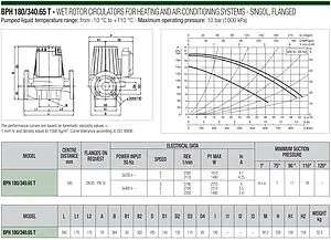 Насос циркуляционный DAB BPH 180/340.65 T 505949622, 2