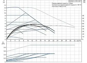 Насос циркуляционный Grundfos MAGNA1 D 40-120 F 99221310 Насос циркуляционный Grundfos MAGNA1 D 40-120 F 99221310, 2