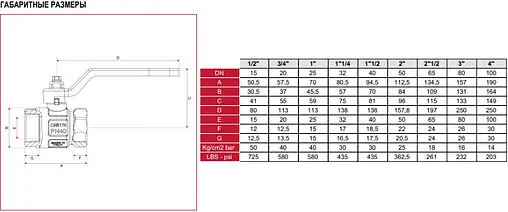 Кран шаровый 2½"в x 2½"в Itap Ideal 0900212